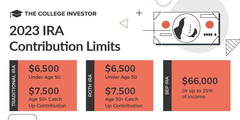 2023 IRA Contribution Limits