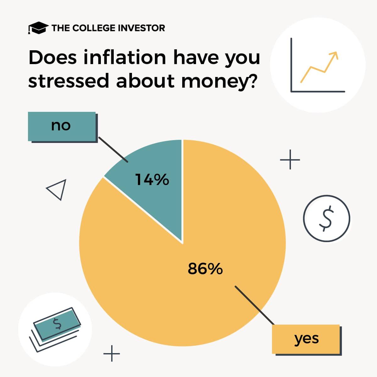 inflation and stress