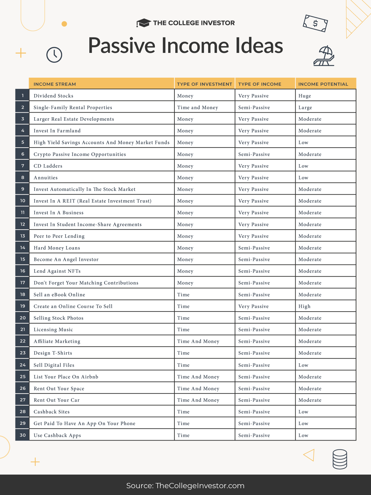 Passive Income Ideas Infographic