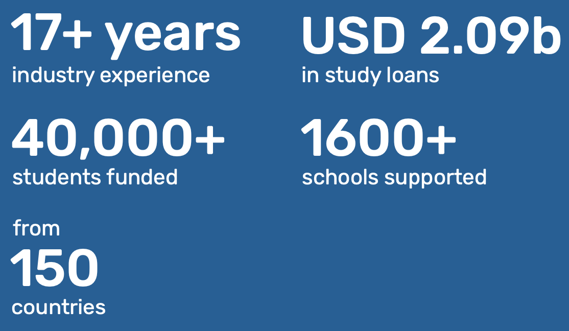 Prodigy Finance Student Loans Stats