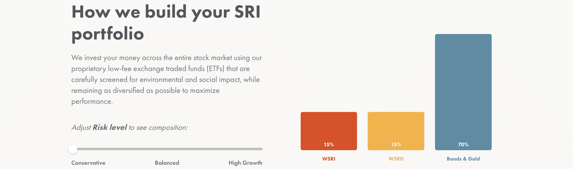 Wealthsimple socially responsible investing