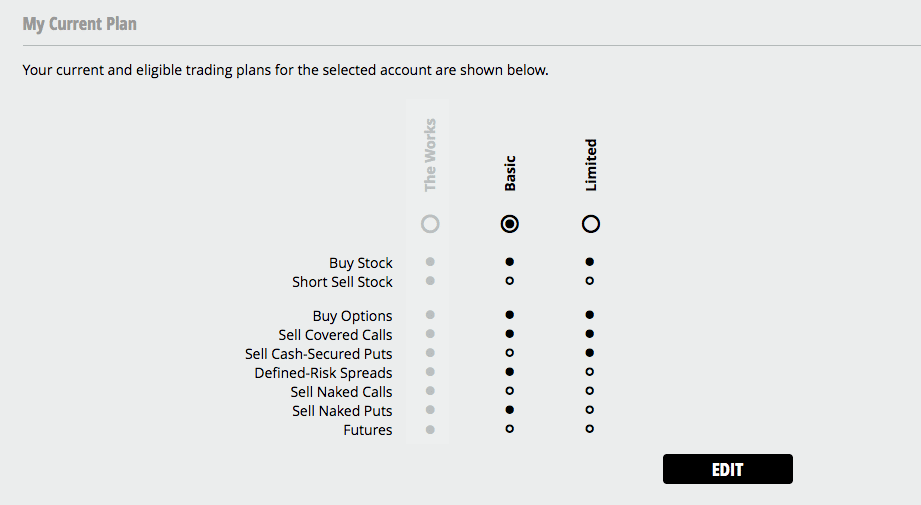 Tastyworks Plans