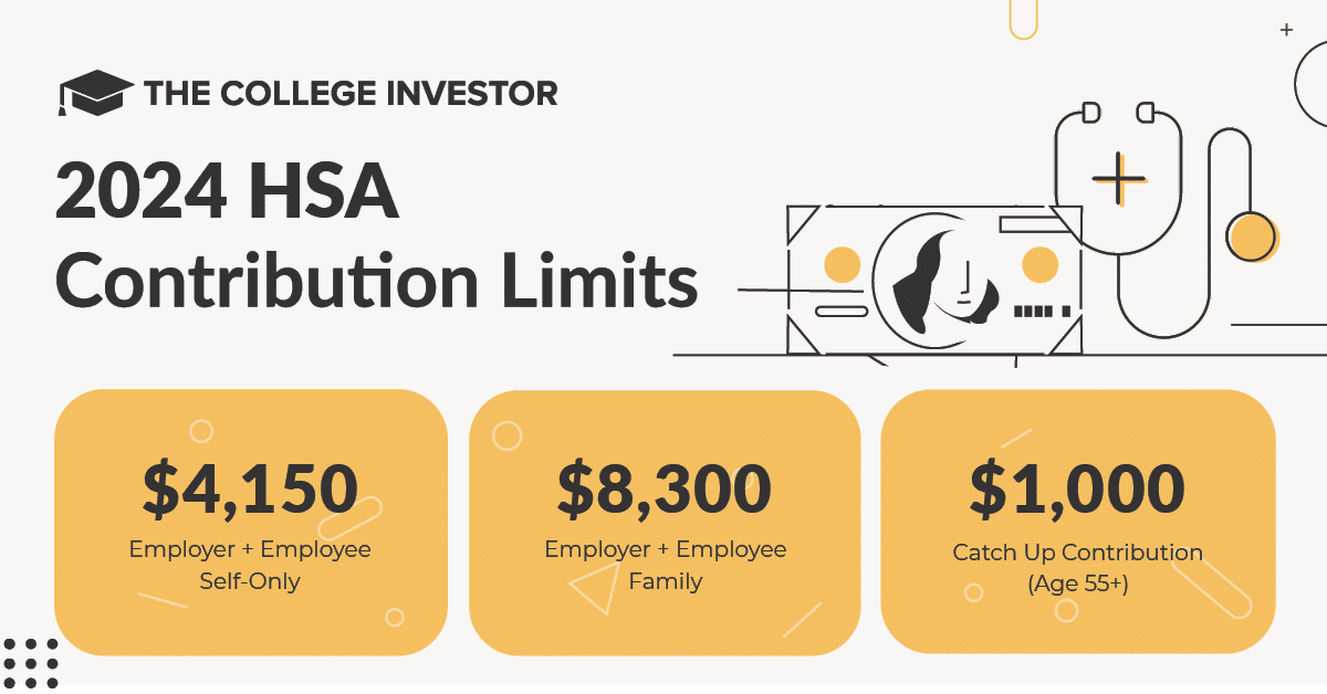 2024 HSA Contribution Limits