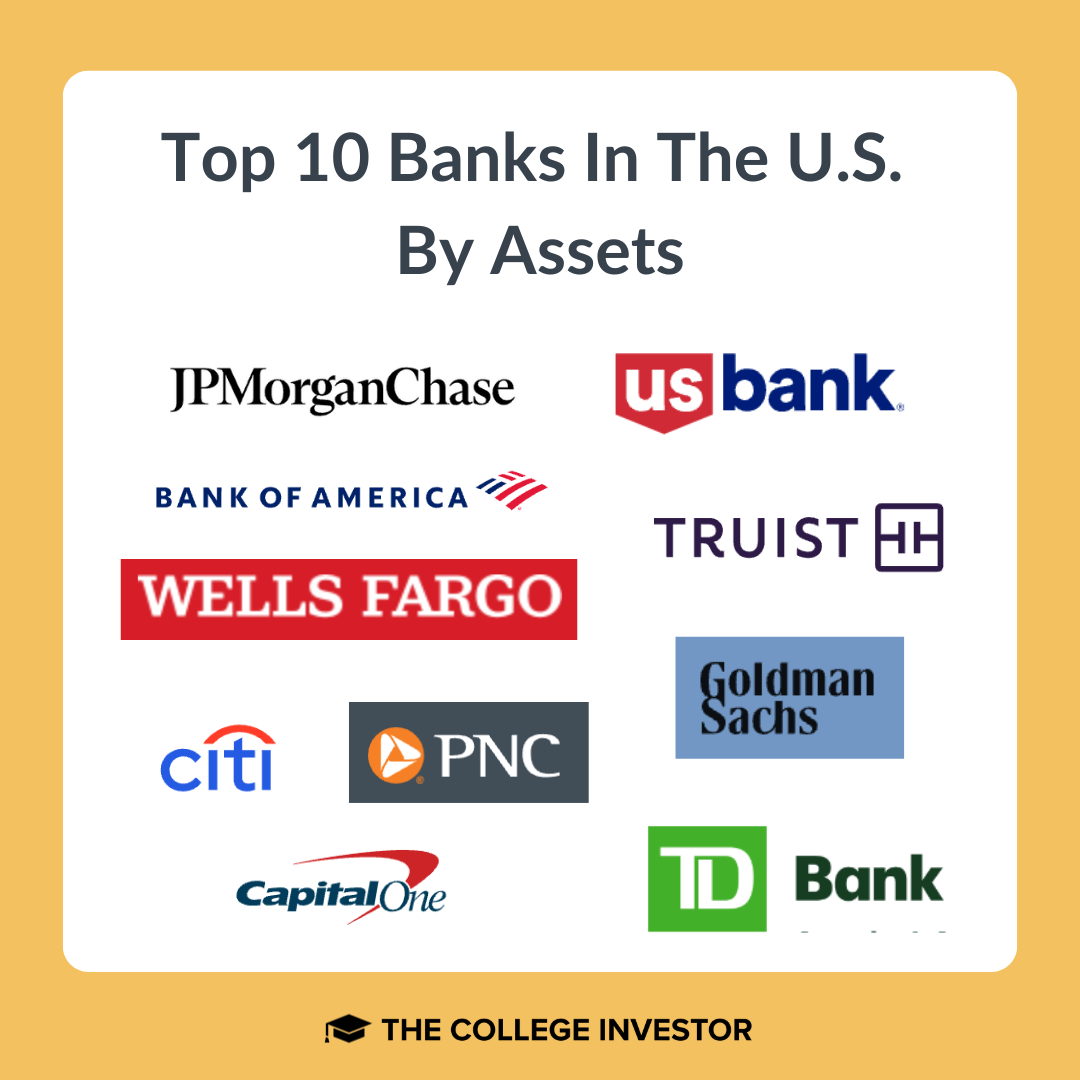 Top 10 Banks In The United States By Assets